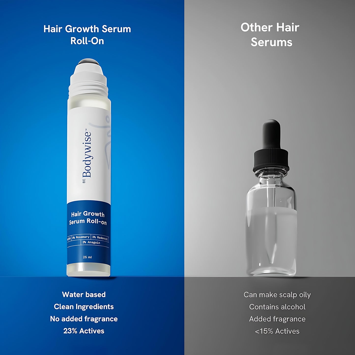 Rosemary Hair Growth Serum Roll On 25 ml – 3% Rosemary, 3% Redensyl & 2% Anagain | DHT-Blocking Scalp Serum Boosts Oxygen Flow, Reduces Hair Fall | Paraben/Sulfate-Free | Women & Men
